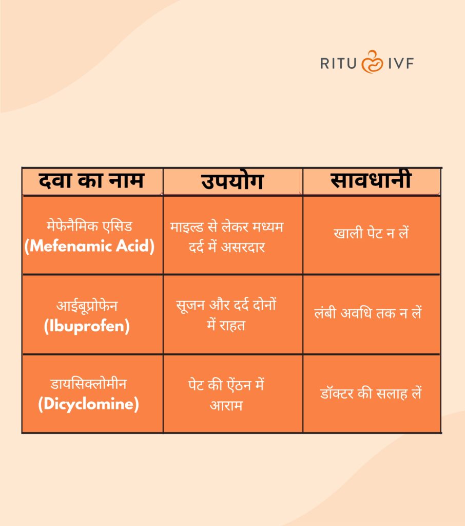 Ritu ivf table (1)