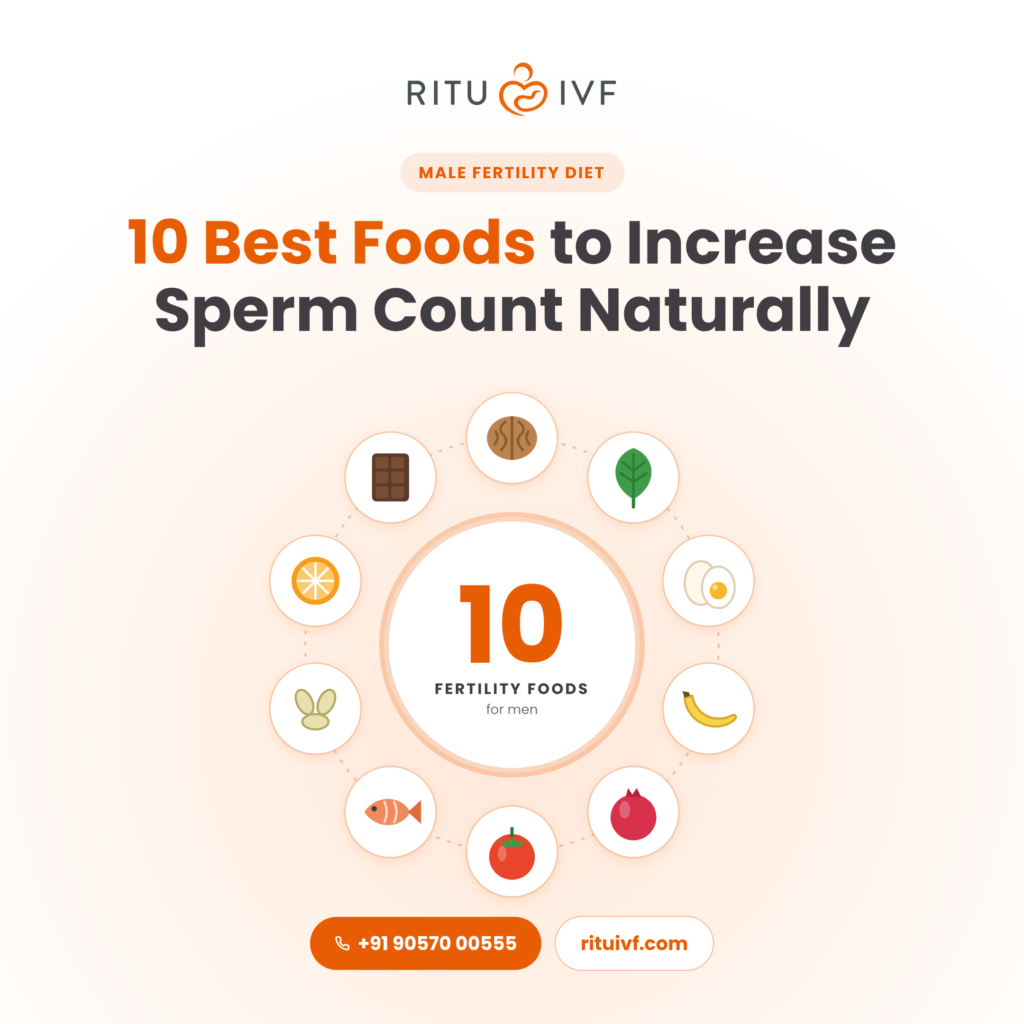 sperm-count