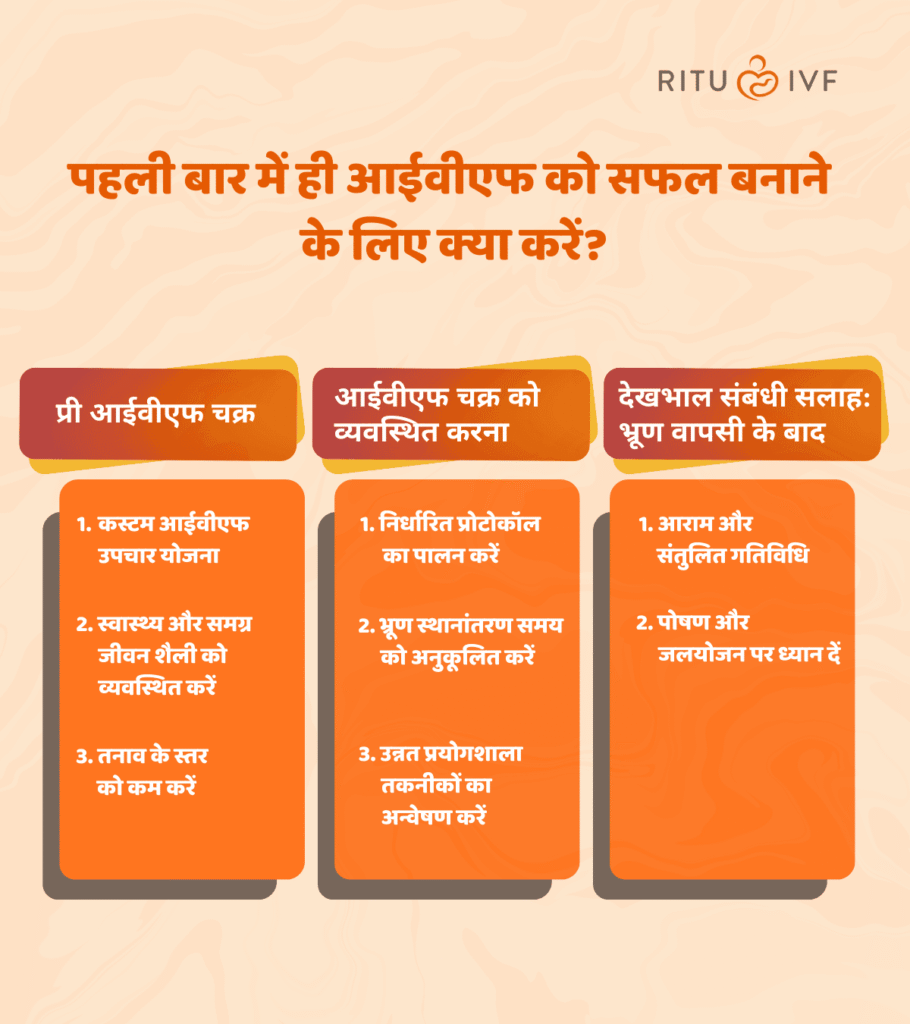 पहली बार में ही आईवीएफ को सफल बनाने के लिए क्या करें