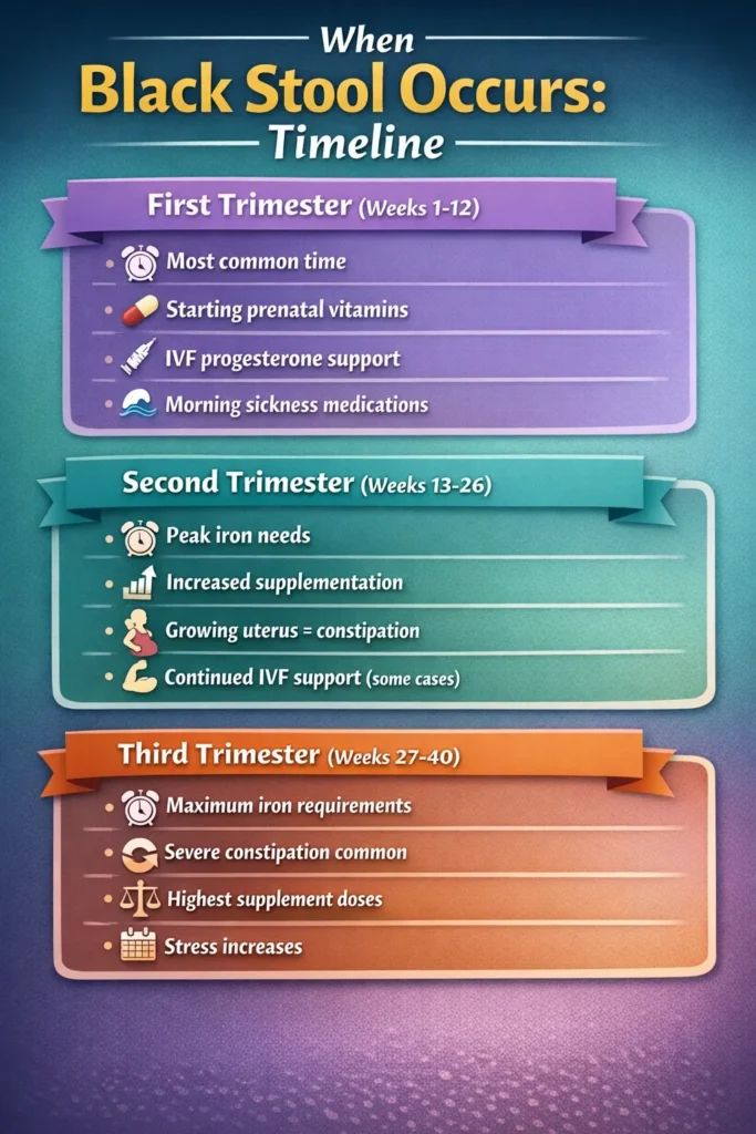 Black Stool During Different Pregnancy Stages After IVF