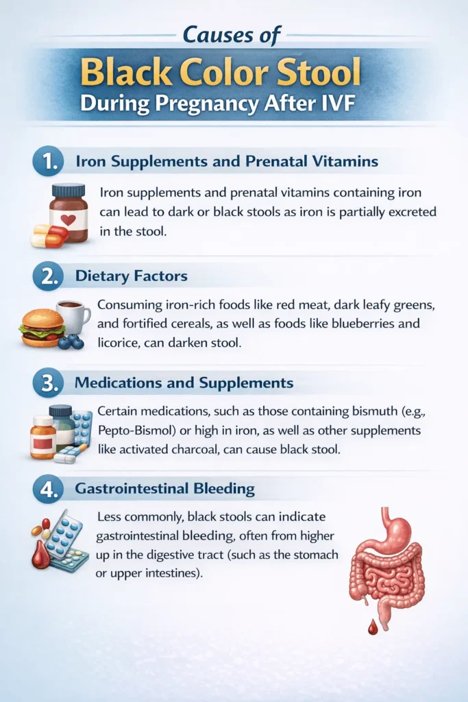 causes of blackstool