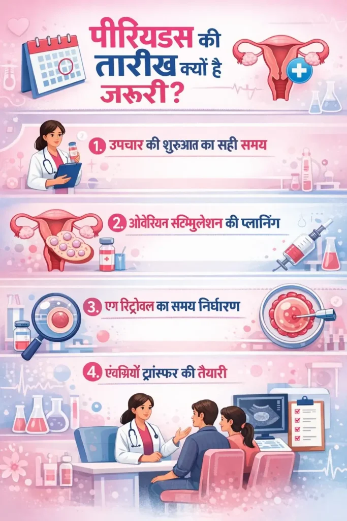 पीरियड्स की तारीख क्यों है जरूरी