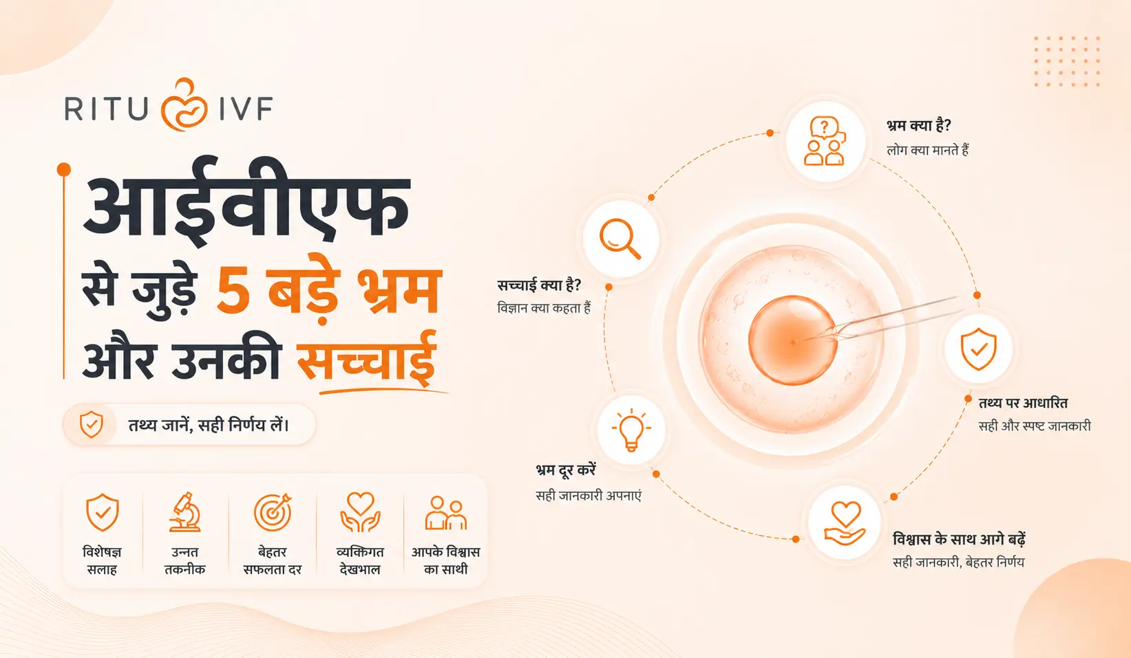 IVF के बारे में भ्रम और सच्चाई: 2026 में हर couple को यह जानना ज़रूरी है